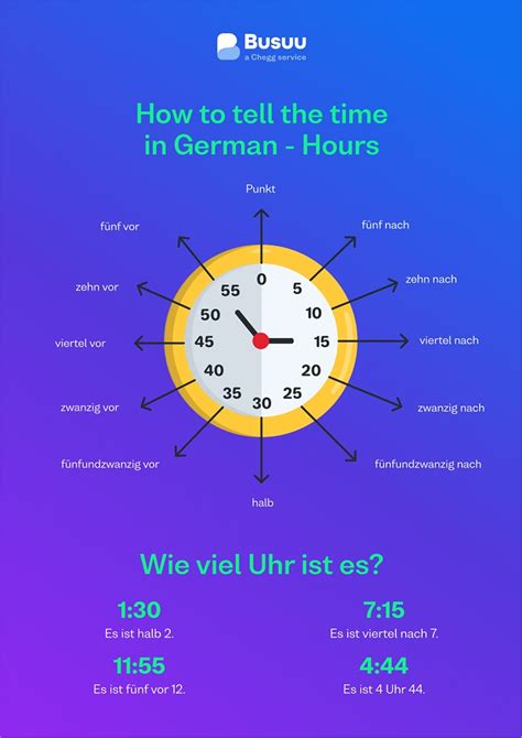 5pm to germany time